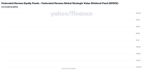 hermes ayhoo finance|hermes finance dividend history.